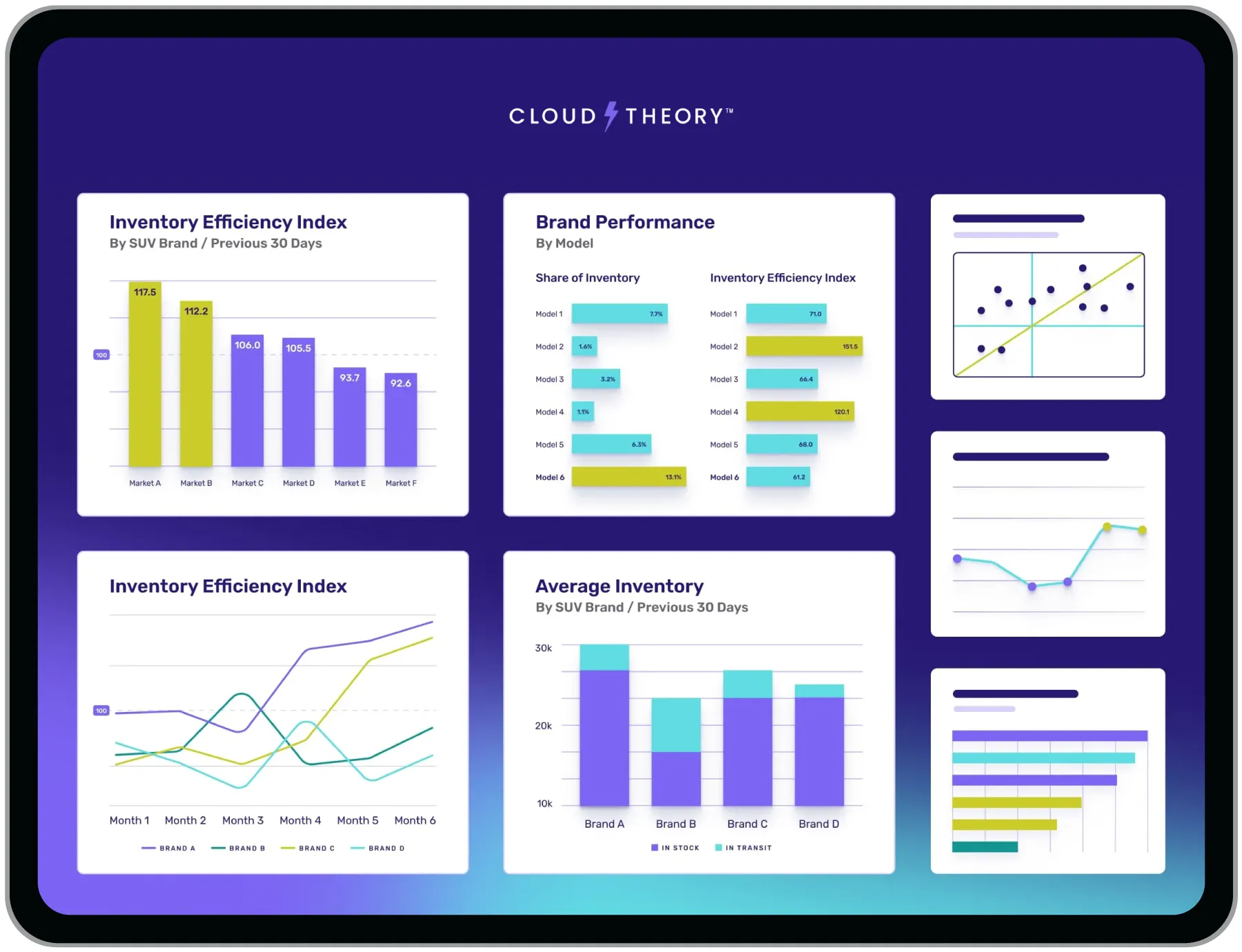 Cloud Theory Example Dashboard