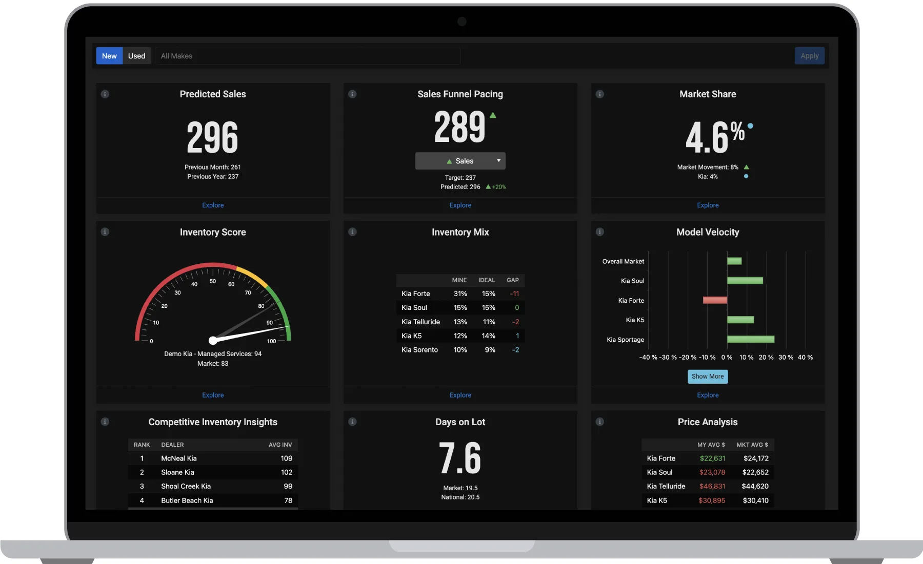 ZeroSum Dashboard